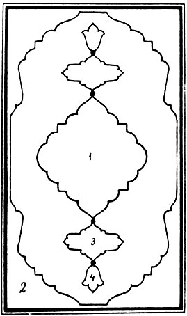 Fig. 99. Schematic composition of Lachak-turunj: 1. Turunj;  2.  Lachak;  3.  Ketebe; 4.   Bashlyg and Gubpa