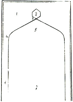 Fig. 89. Schematic construction of arch: 1. Tagustyu; 2. Gubpa; 3. Gyorush nogtasi; 4. Dirsak; 5. Alyn; 6. Etek; 7. Tagaralygy