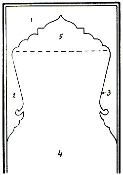 Fig. 93. Schematic construction of decorative arch-lachak: 1. Ganad; 2. Etak; 3. Anakhat; 4. Kheikal; 5. Alynlyg